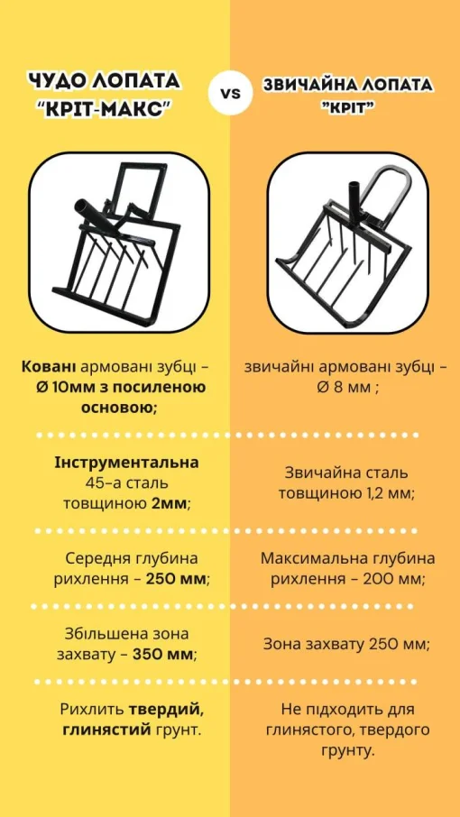 Диво-Лопата Кріт-Макс Посилена 4в1 - розпушує, рихлить, культивує, перекопує. Ковані зубці d 10мм. Універсальна лопата культиватор